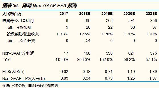 招聘竞争最激烈的岗位,2022年招聘求职竞争激烈排行榜