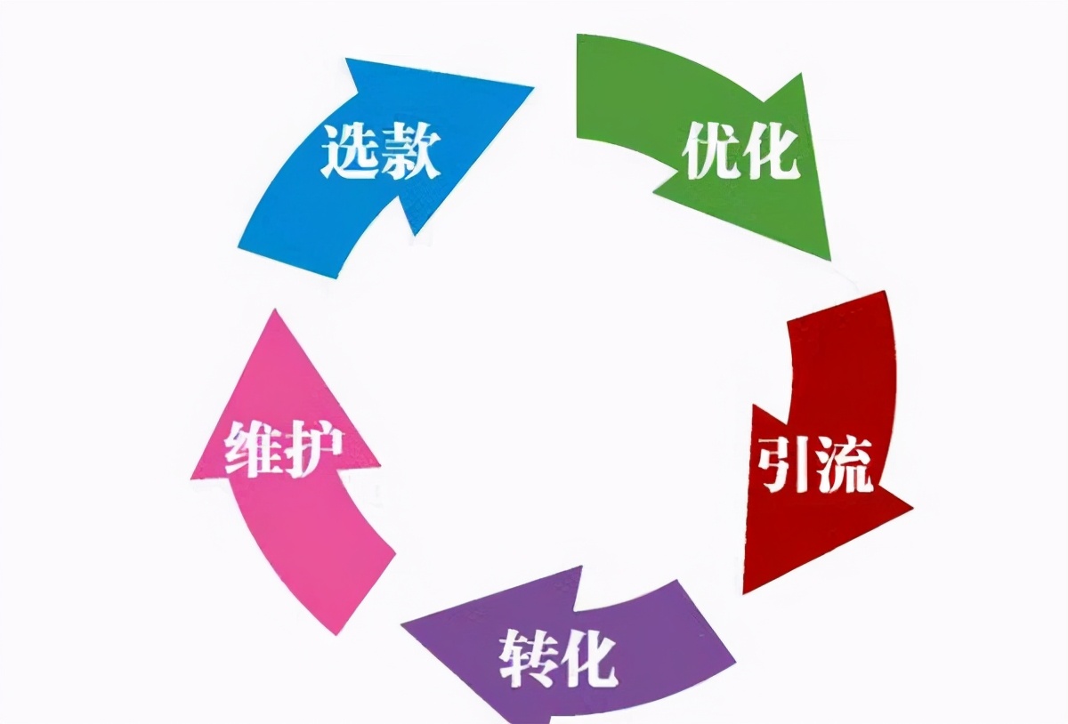 美团外卖代运营和加盟区别,美团外卖代运营如何加盟