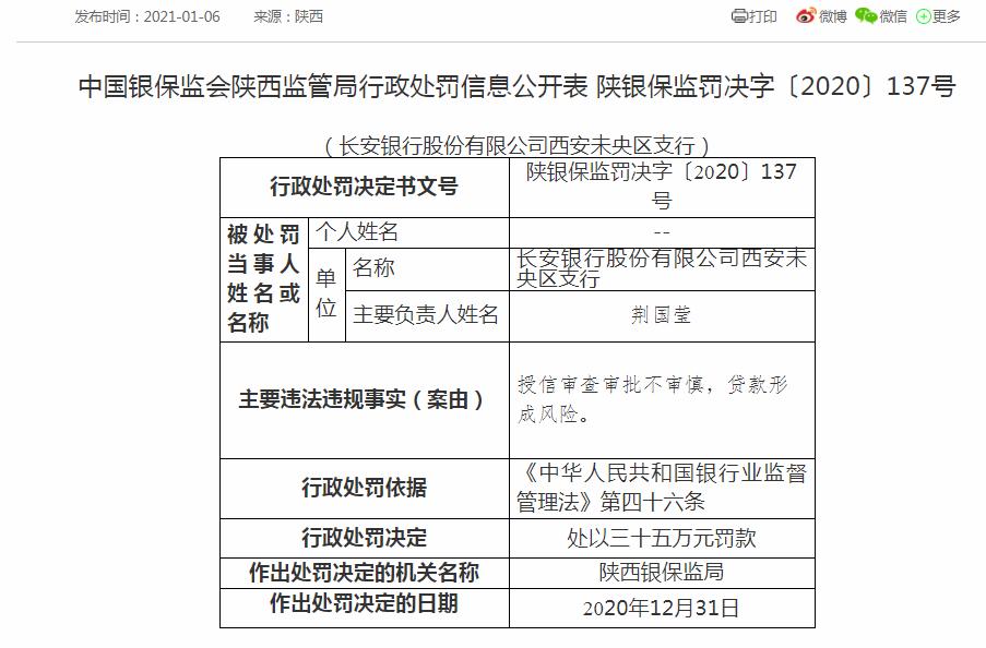 长安银行年内遭264万元罚款，不良*款贷**值得关注