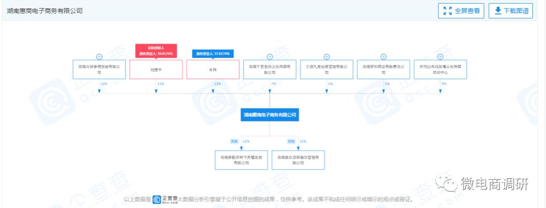 鎯犲晢鍦ㄧ嚎鍏婚浮,鎯犲晢鍦ㄧ嚎鍏婚浮鍚堜綔鏉′欢