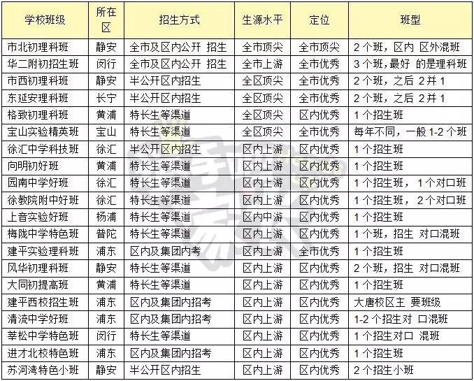 公立学校没有学区房能上吗,没有学区房能考进去吗