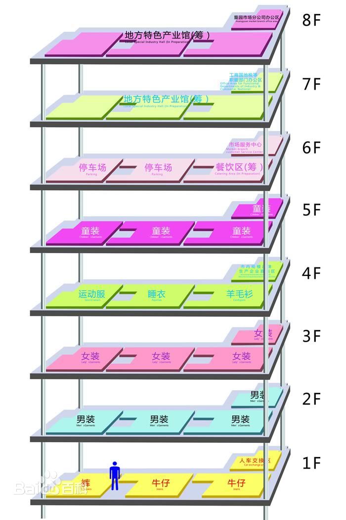 义乌篁园服装批发市场高档女装,义乌五爱尾货处理一条街