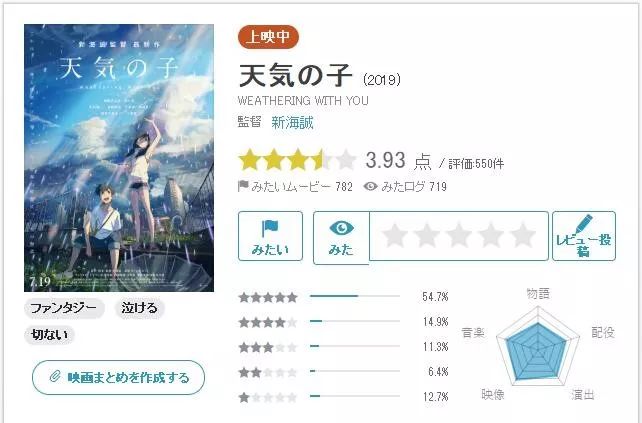 新海诚主题曲天气之子,新海诚新作天气之子曝光开场片段