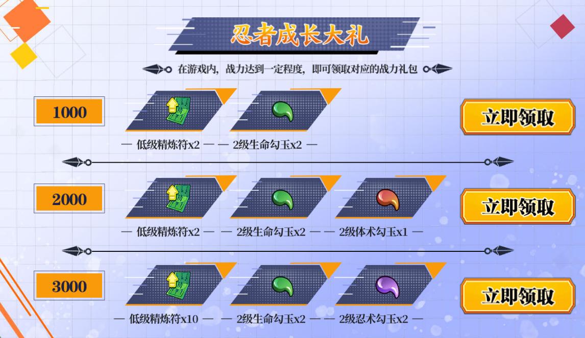 心悦俱乐部领取不了黎明觉醒羁绊,火影忍者ol-忍者新世代端游