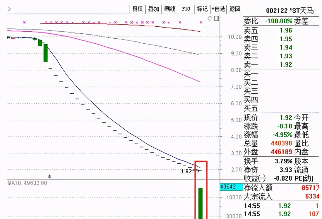 股市暴跌的解套方法,股市大跌该不该割肉