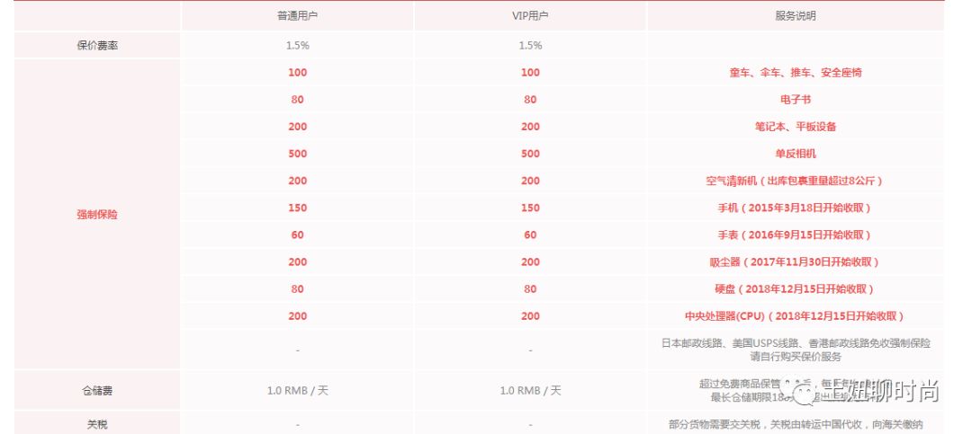 怎样找到海淘转运公司,如何用转运公司海淘