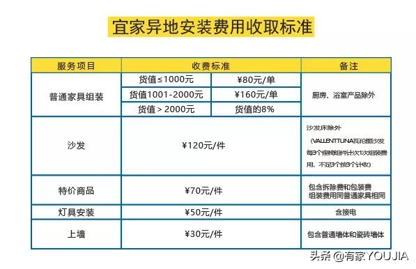 宜家必买的10种商品,宜家家居购物指南书
