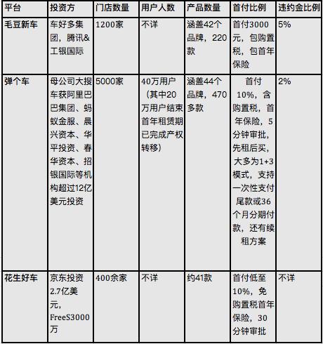 融资租赁汽车平台排名,2023年汽车融资租赁调研报告