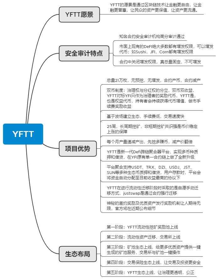 跨链流动性挖矿,yftt挖矿视频