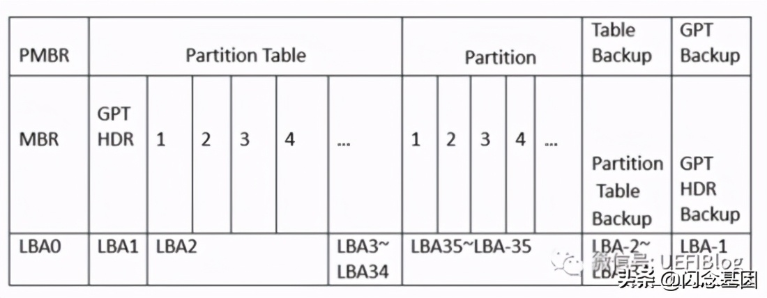 bootloaderbios,uefibios启动菜单详解