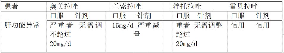 PPI能否长期用于终末期肝病合并自发性腹膜炎患者？