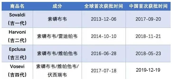 中国创新药企业透视之二：搞“开放式创新”，歌礼制药运气差了些