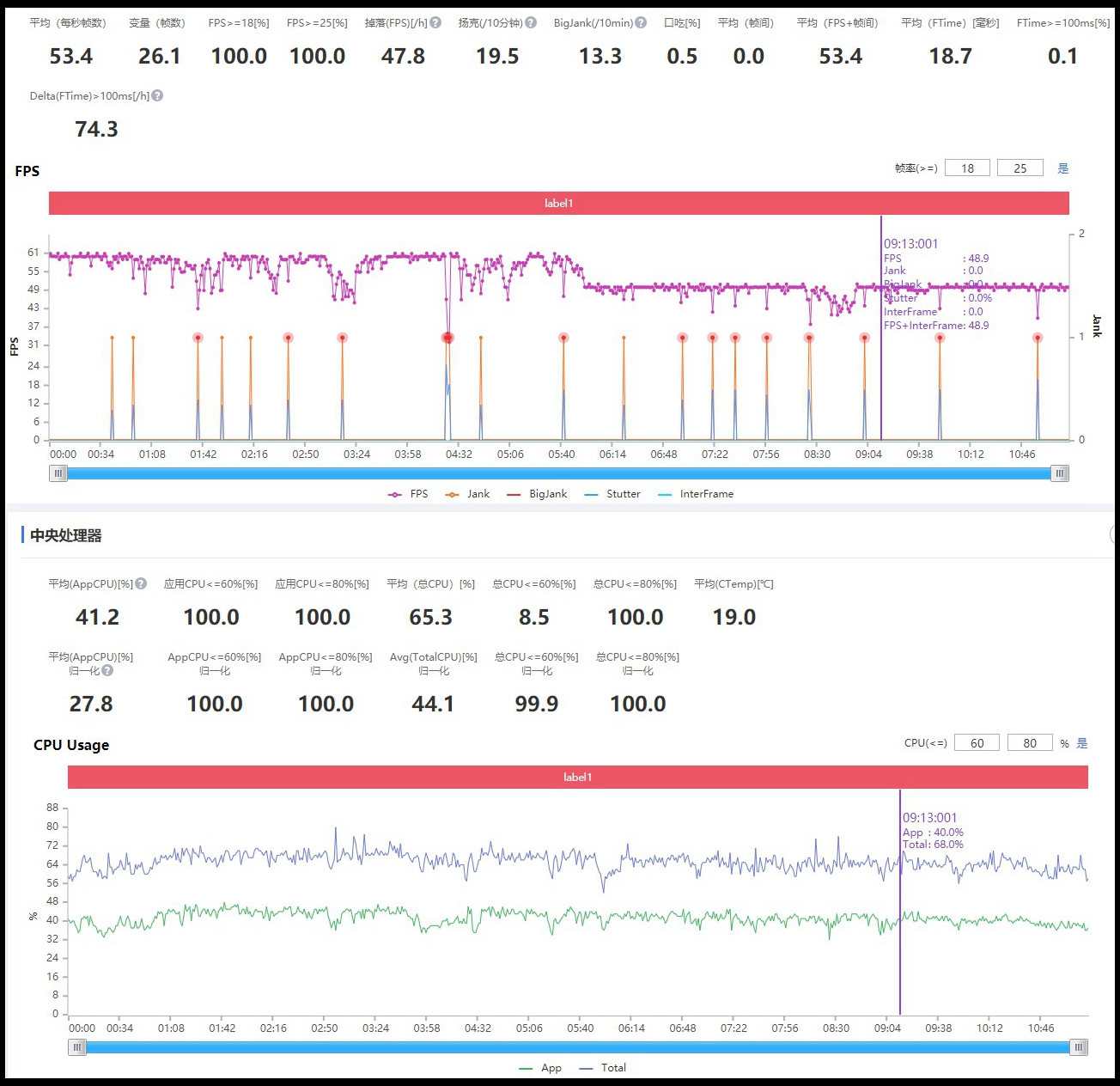 深度测评华为p50pro典藏版,华为p50pro典藏款和p50pro对比