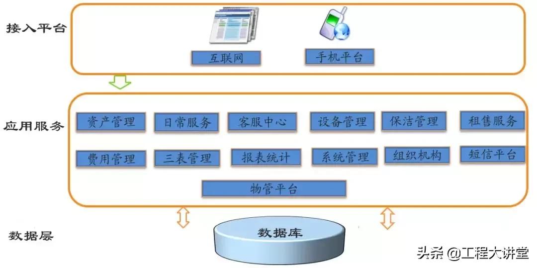 小区建筑智能化系统,小区智能化系统方案讲解