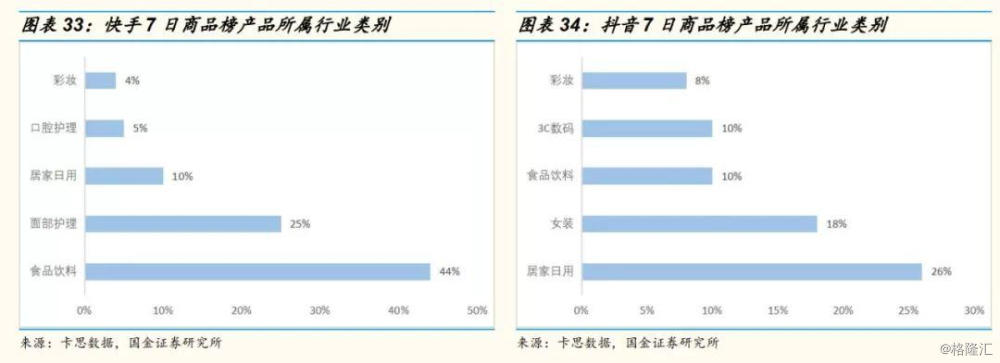 网红直播带货前十名,网红直播带货数据分析