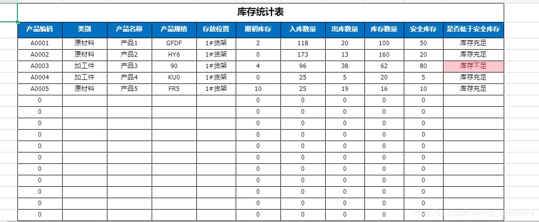 excel仓库进销存模板,进销存excel表格图片