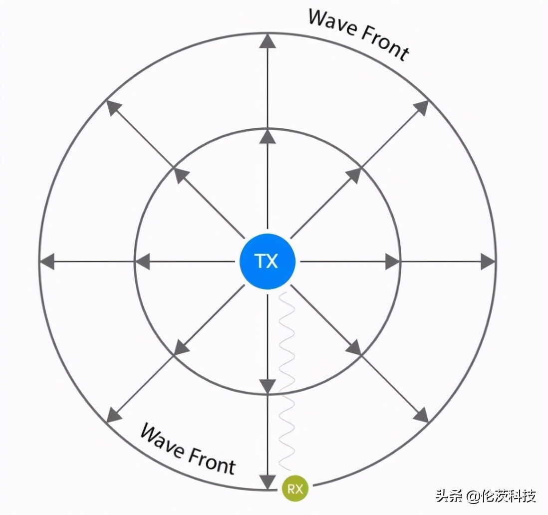 蓝牙5.2是从什么时候开始的,蓝牙4.2和5.0的区别