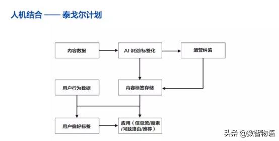 为你揭秘知乎是如何搞AI的——窥大厂｜数智方*论法**第1期
