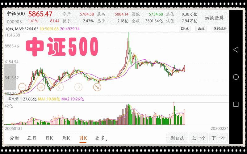 最值得买入的指数基金,指数基金定投五年收益