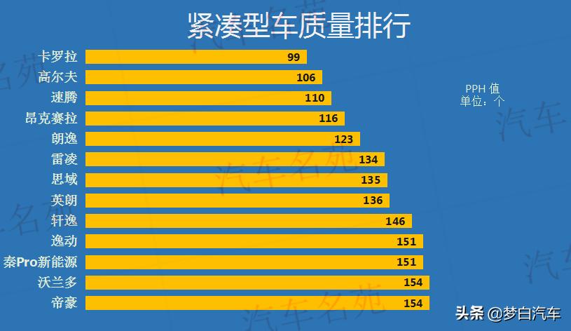 长安plus逸动和经典轩逸哪个好,逸动1.6自动和经典轩逸哪个好些