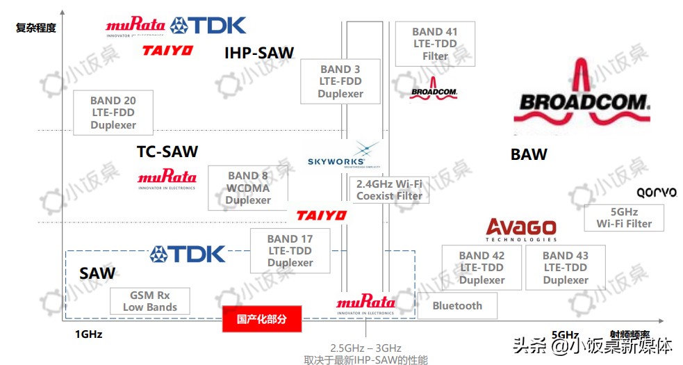 国产5g芯片最新进展情况,国产5g芯片横空出世