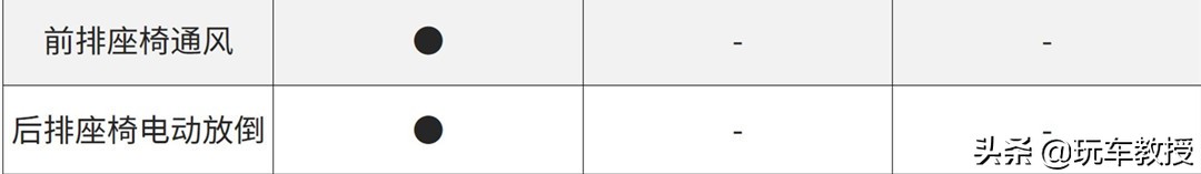 探险者昂科旗途昂,美系车7座suv车型及价格
