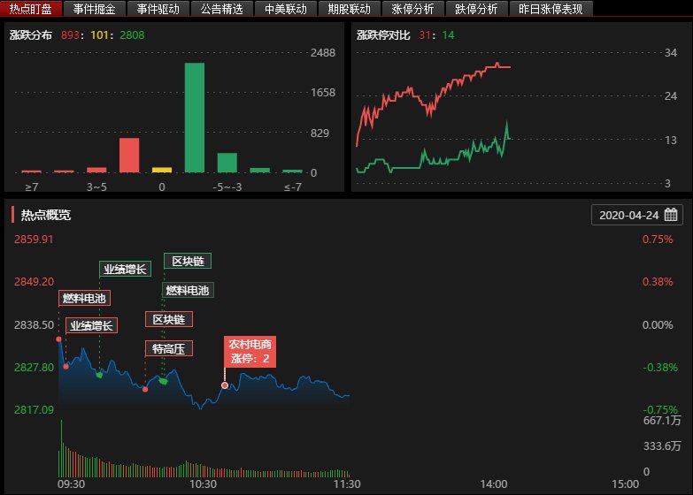 4月27日周一大盘走势预测,4月25号周一大盘走势预测和分析