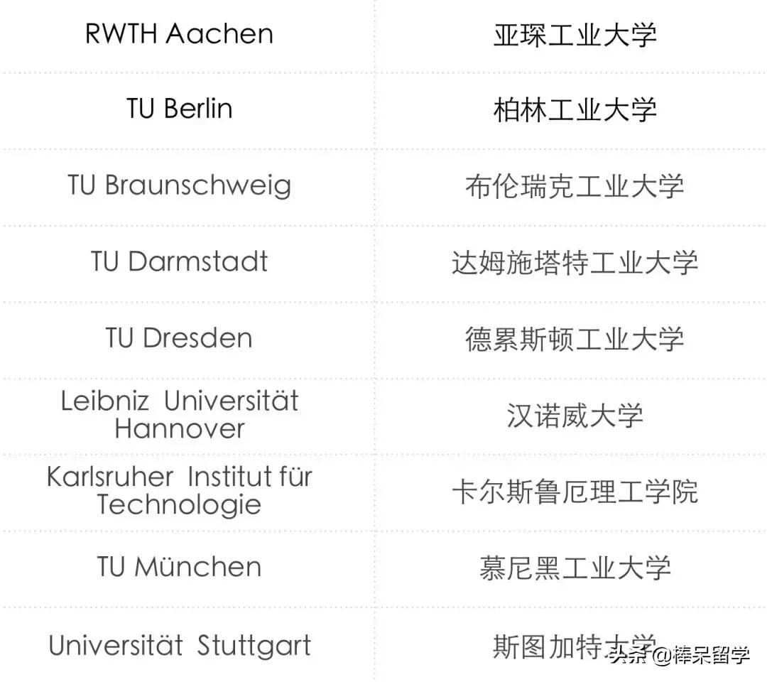 留学性价比高的大学,留学性价比高的国家德国