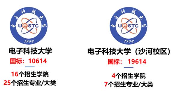 传奇！华为董事长、中国电信董事长、网易创始人，全部毕业于四川这所大学！