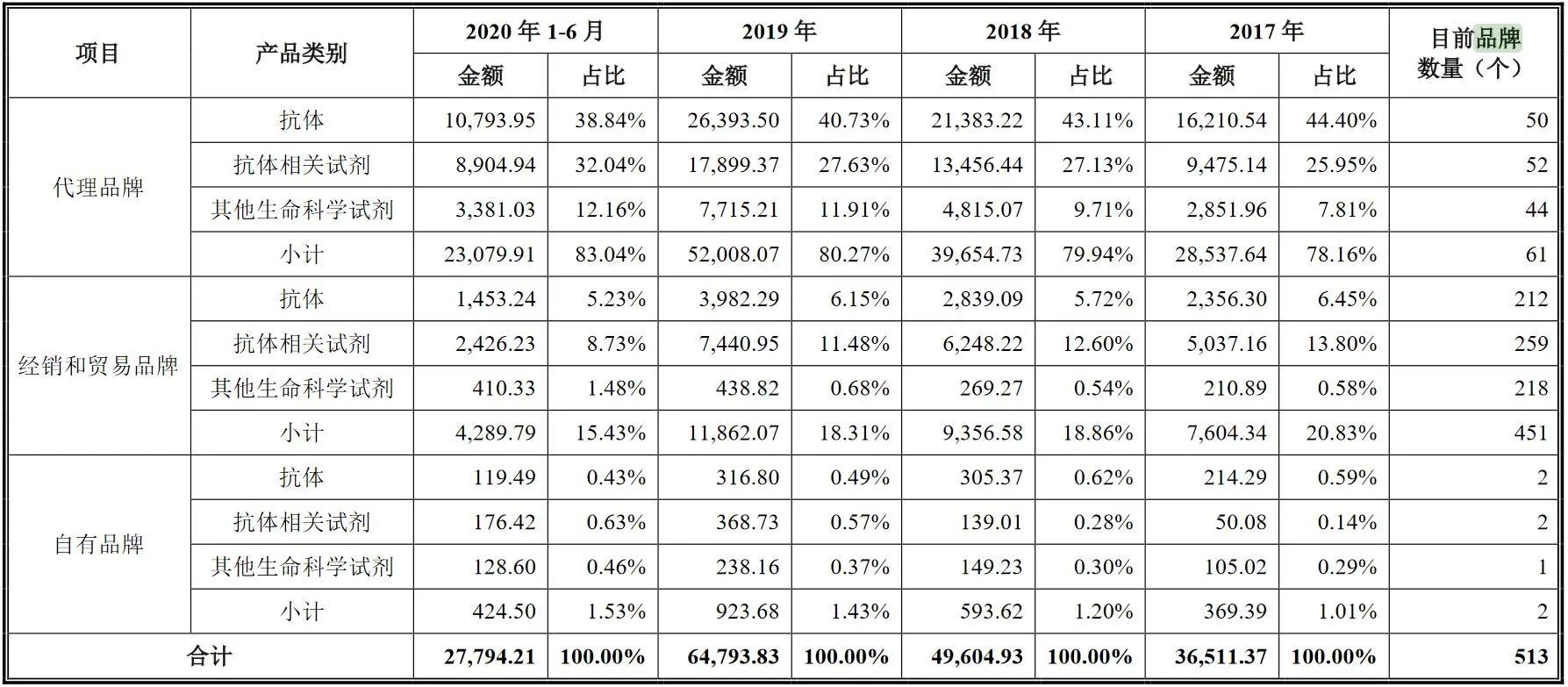 优宁维生物科技有限公司怎么样,优宁维产品前景