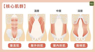 颈肩和腰痛的自我诊断,肩颈腰痛怎么引起的