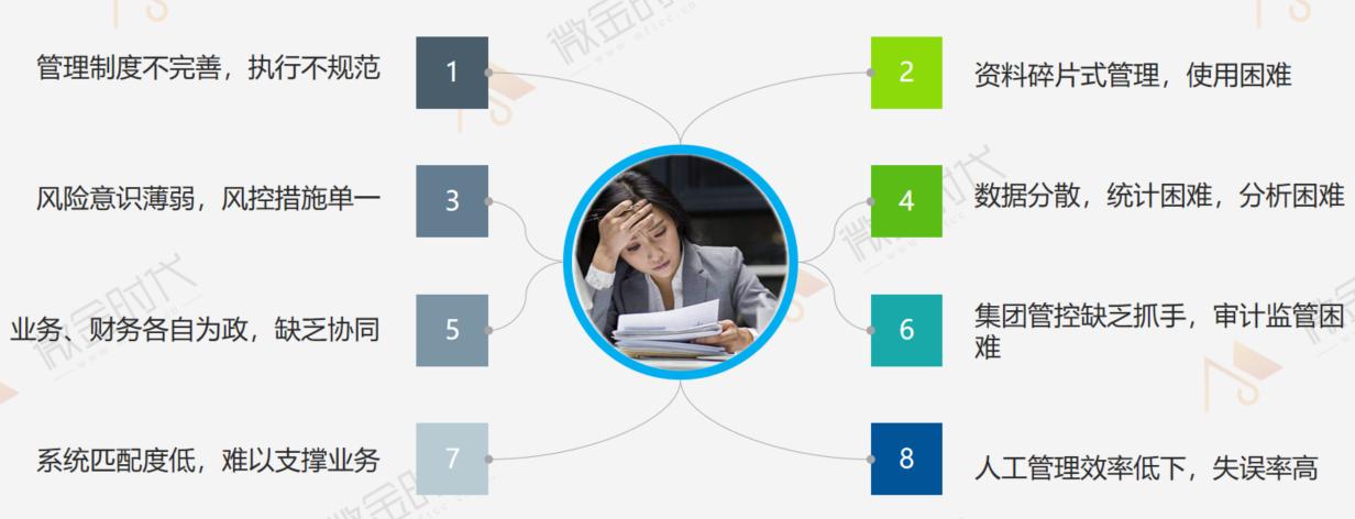 全面金融监管,大型金控集团数字化转型方案