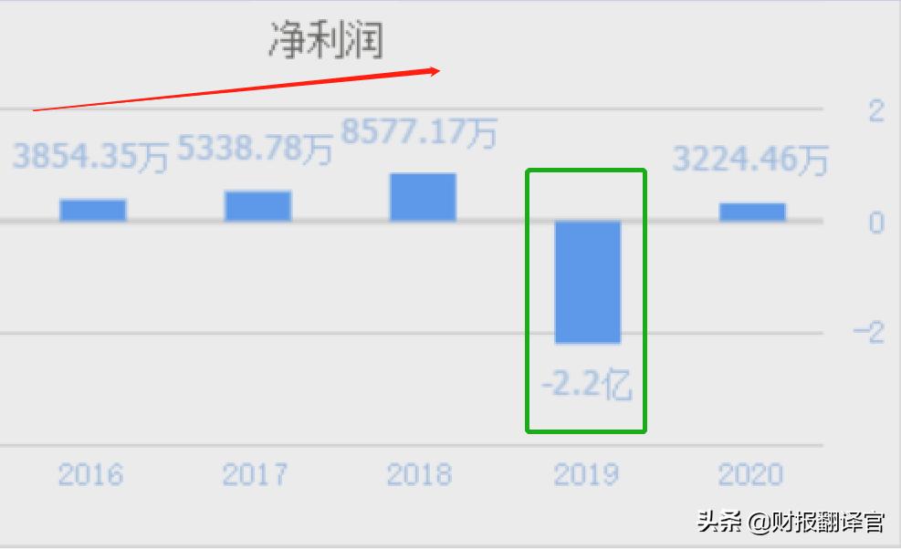 芯片半导体龙头股业绩大增股,为什么士兰微业绩大涨股价大跌