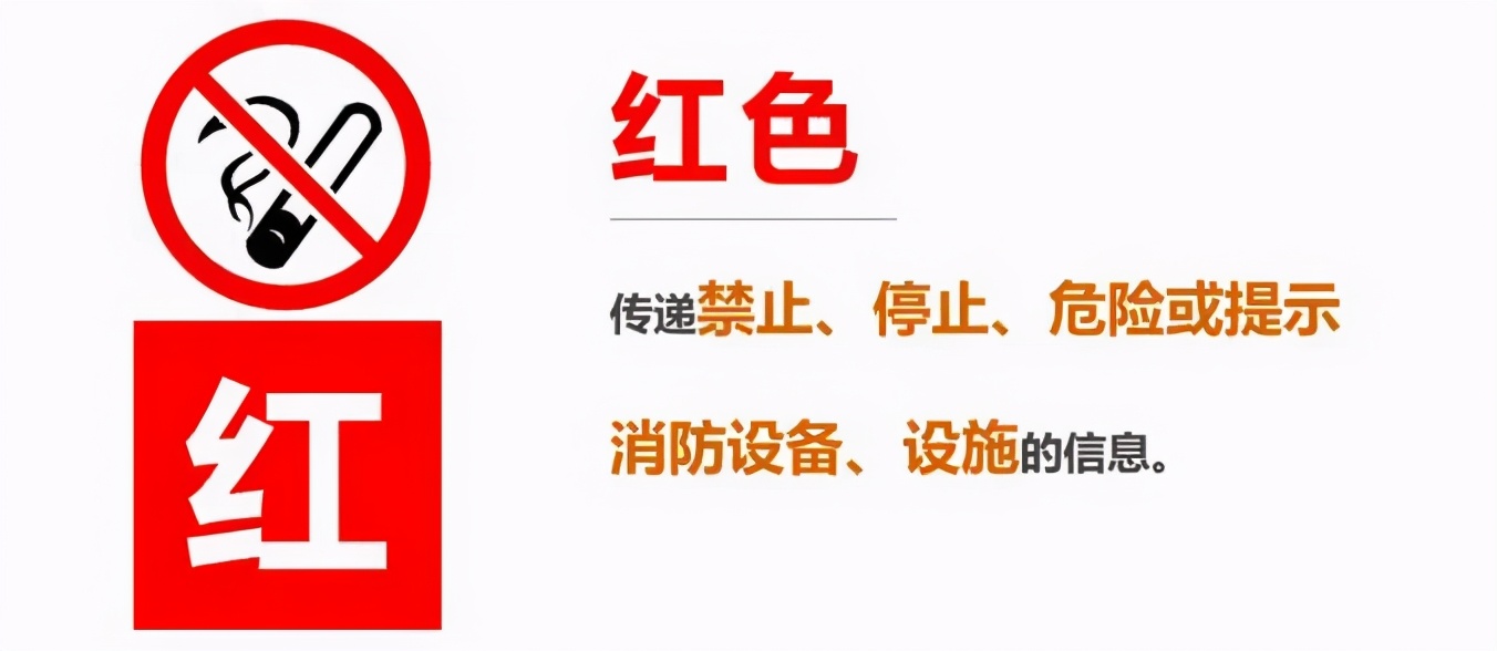 安全标识牌排序规则与设置标准,安全标识牌和安全标志牌的区别