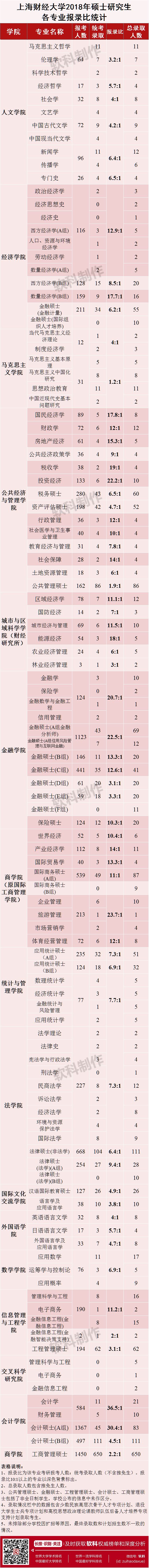 两财一贸学硕,两财一贸上研究生学费是多少啊