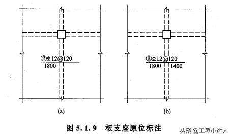 柱梁板算量方法,梁板柱平法标注图解及讲解