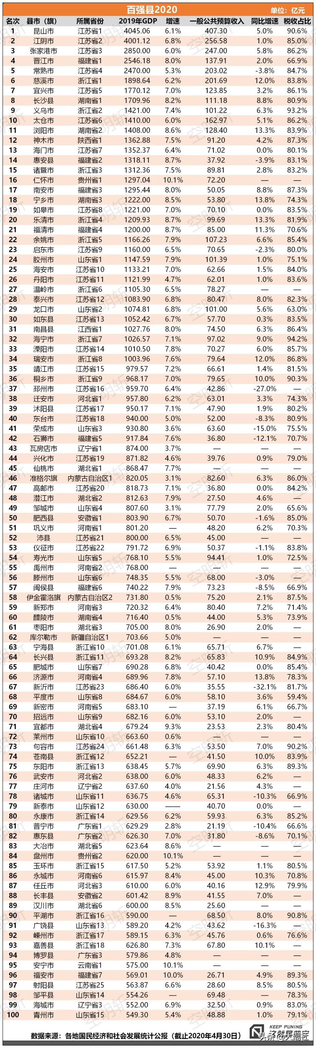 普宁市经济广东排名,2018粤东中心城市普宁
