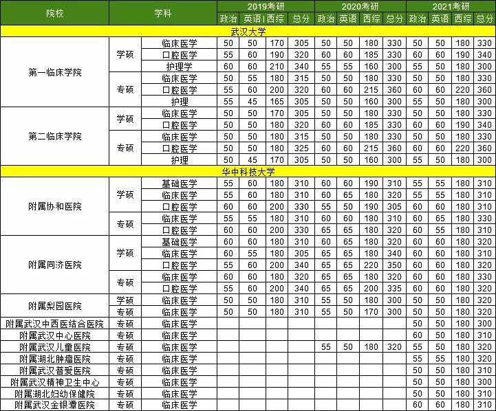 武汉大学对比华中科技大学,武汉大学和华中科技大学谁强