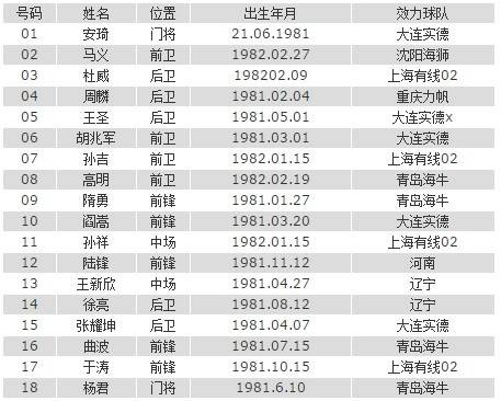 曲波五大天才,曲波曾经的追风少年