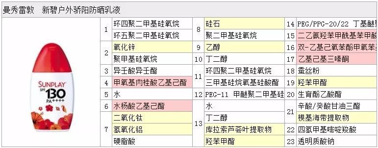 曼秀雷敦新碧防晒素,曼秀雷敦新碧小粉防晒