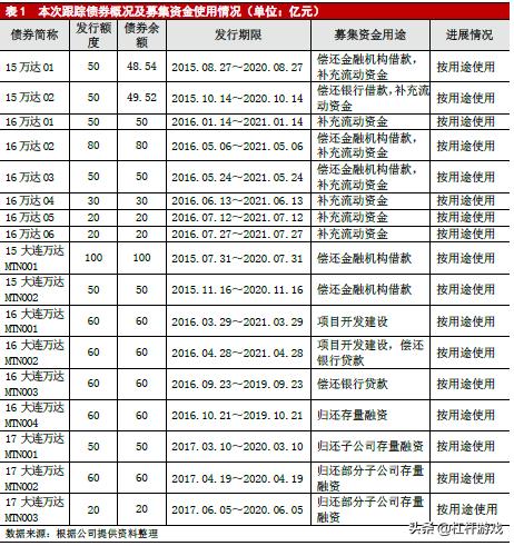 王健林3000万的电视剧要接吗,万达3000亿投资进展