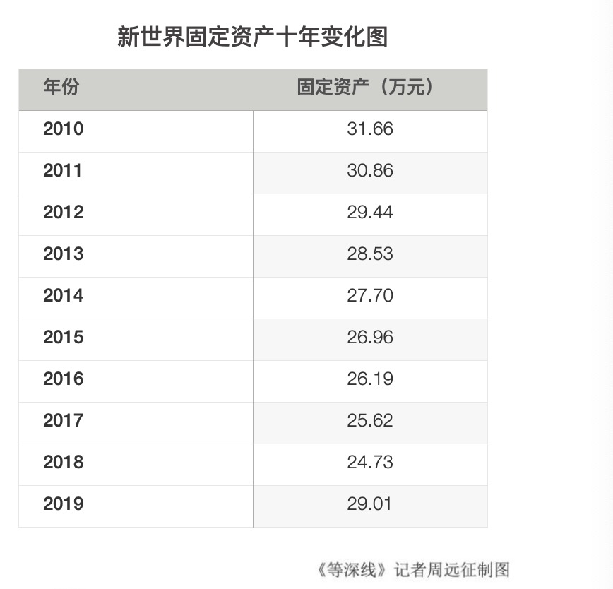 等深线｜沈国军的新猎物：上海南京路上的产权杀伐｜上海滩夺地风云②