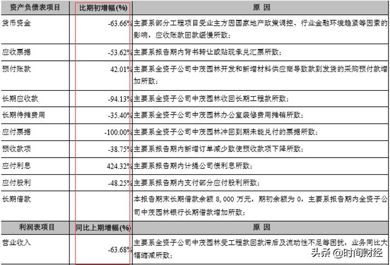 4年前并购“埋雷”：天广中茂预亏30亿福建神秘女富豪在爆雷前巨额套现