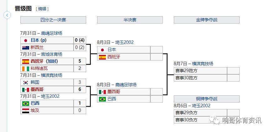 法国杯里尔对巴黎是决赛吗,法超杯里尔对巴黎圣尔曼