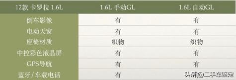 新款卡罗拉上市老款能买吗,卡罗拉最新信息