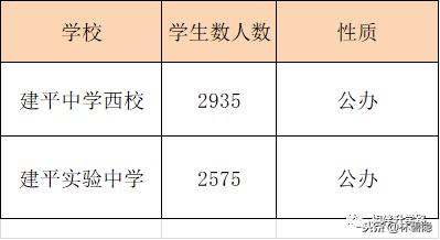 上海四大名校八大金刚及分校,上海四大金刚八大名校是哪些学校