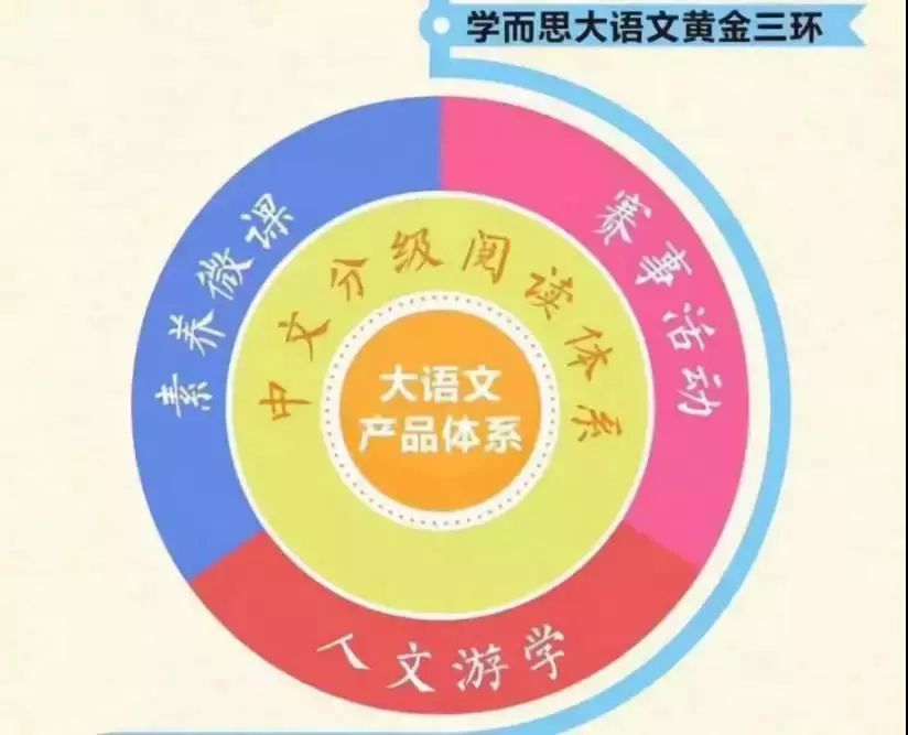 豆神大语文选课,爱选课