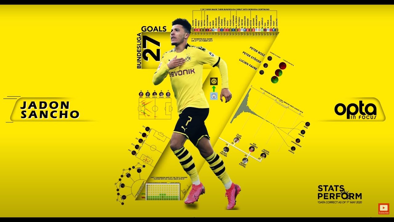 梅罗pk詹姆斯库里,梅西和罗梅罗谁厉害