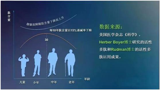 带你认识不一样的肽