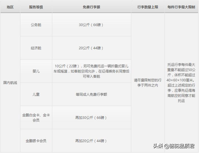 骆驼旅游路线,骆驼出行